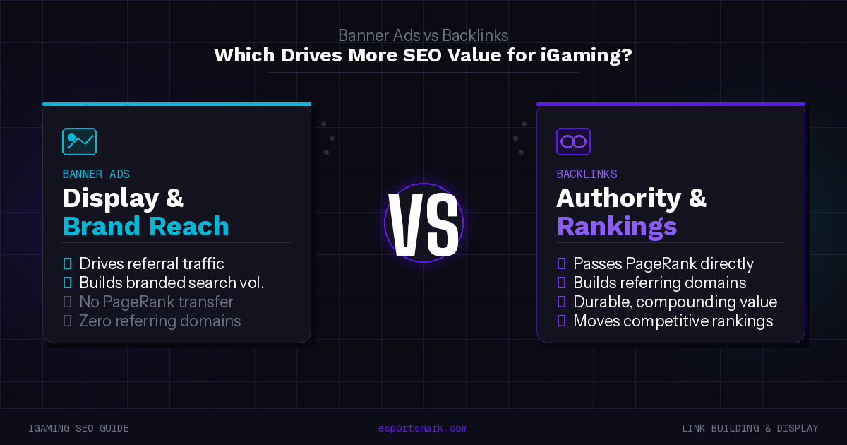 banner ads vs backlinks iGaming