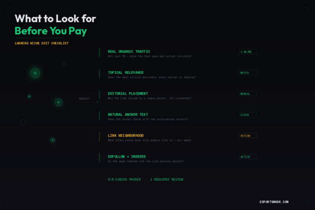 buy niche edits iGaming