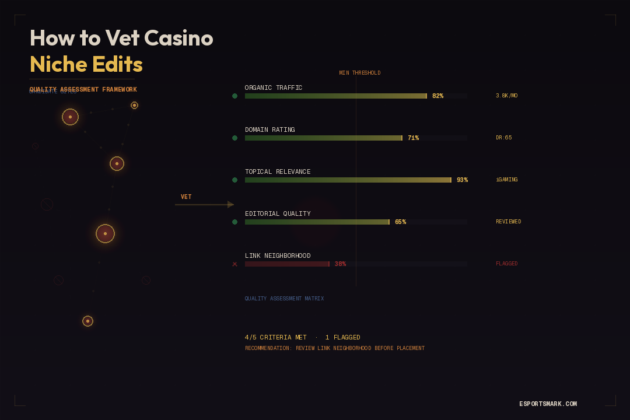 casino niche edits SEO