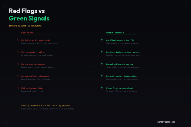 iGaming link insertions