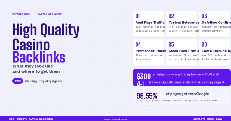 High Quality Casino Backlinks
