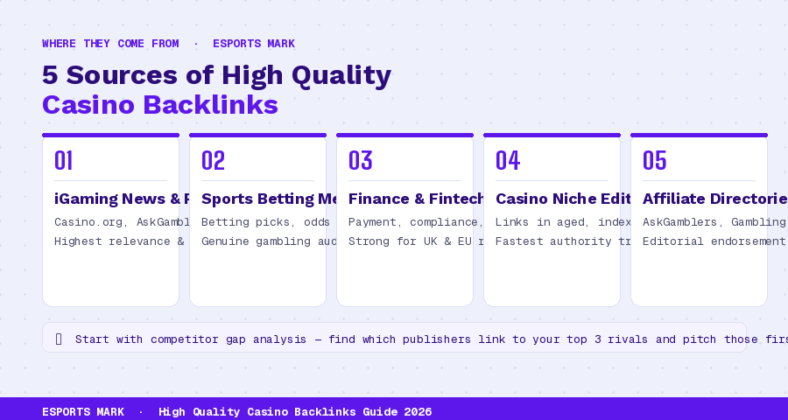 best casino backlinks
