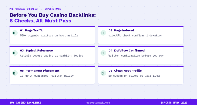 buy casino backlinks 2026