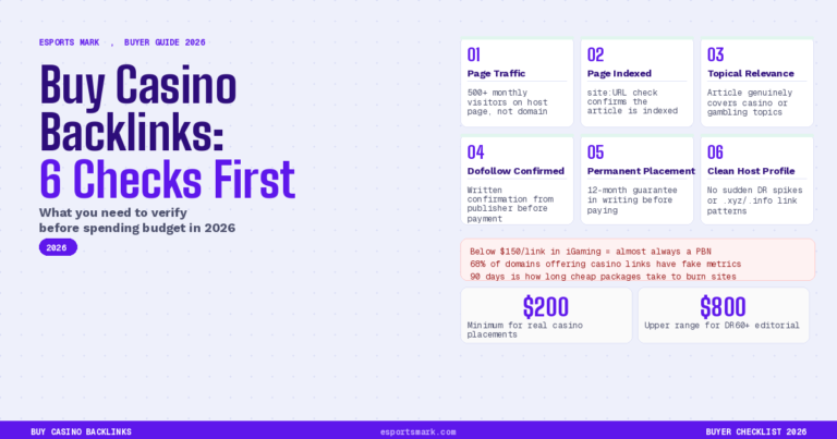 buy casino backlinks