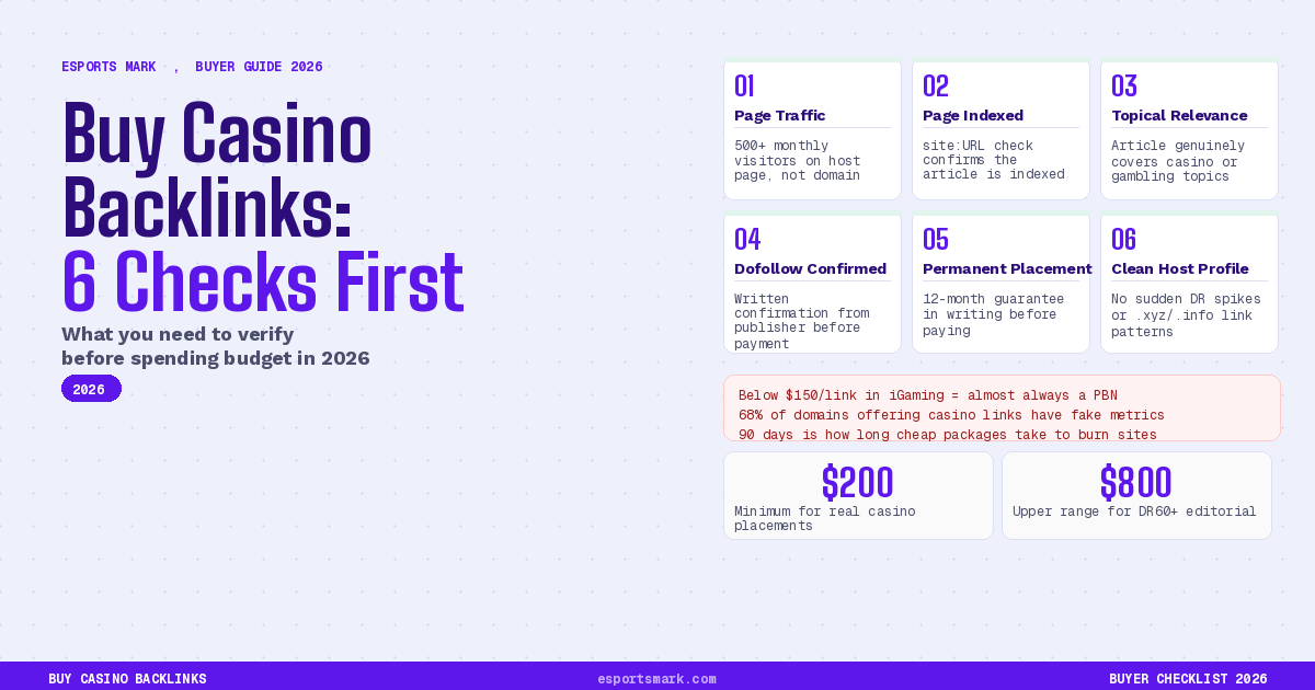 buy casino backlinks