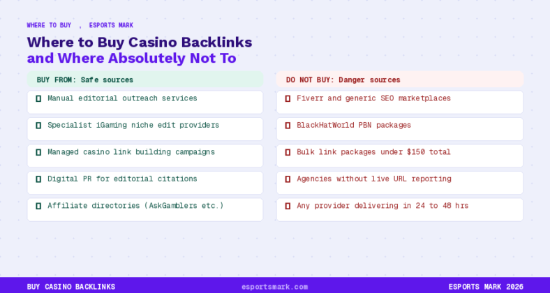buy gambling backlinks