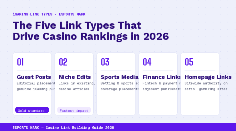 casino link building 2026