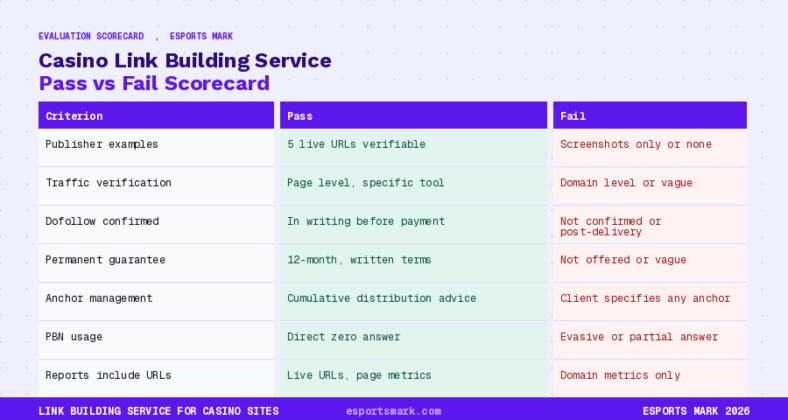 casino link building service 1