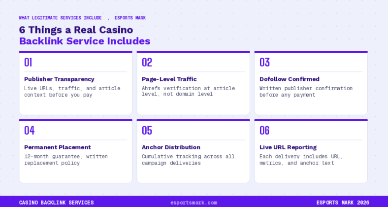 casino link building service