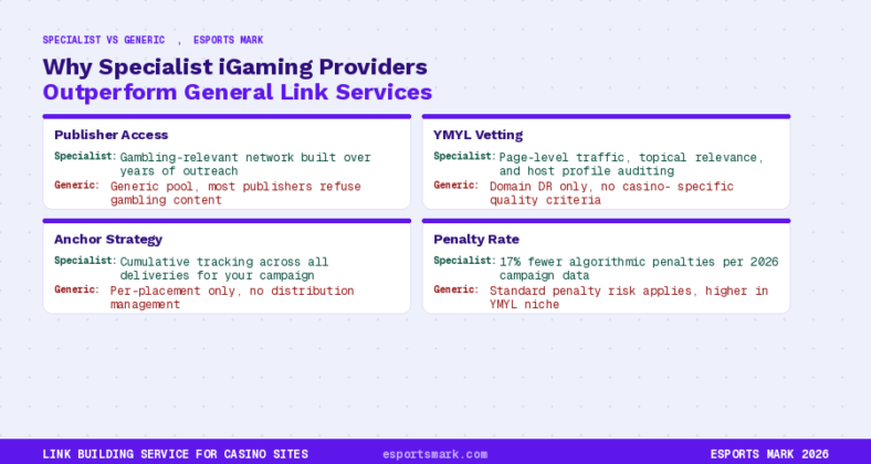 casino site link building