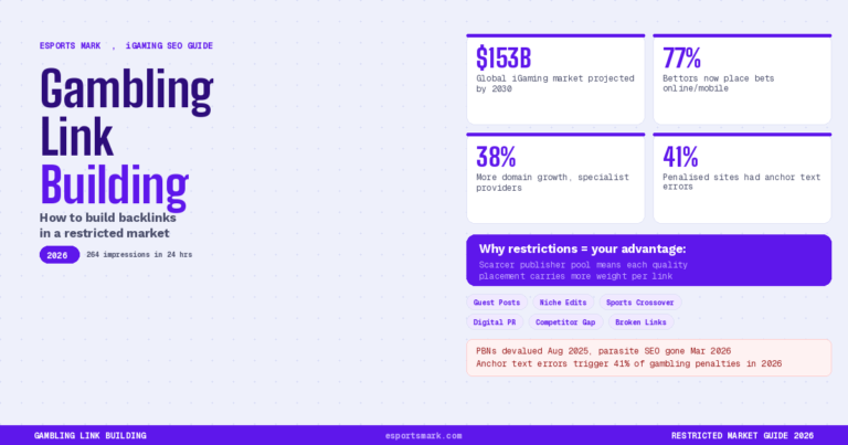 gambling link building