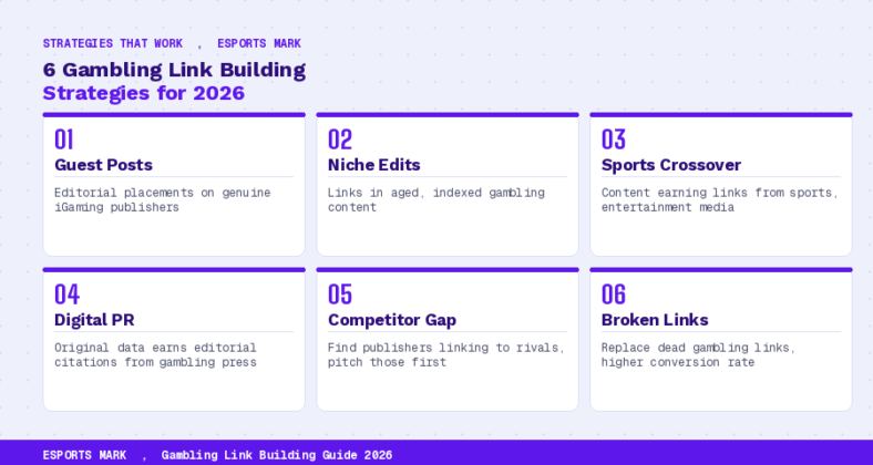 gambling link building SEO