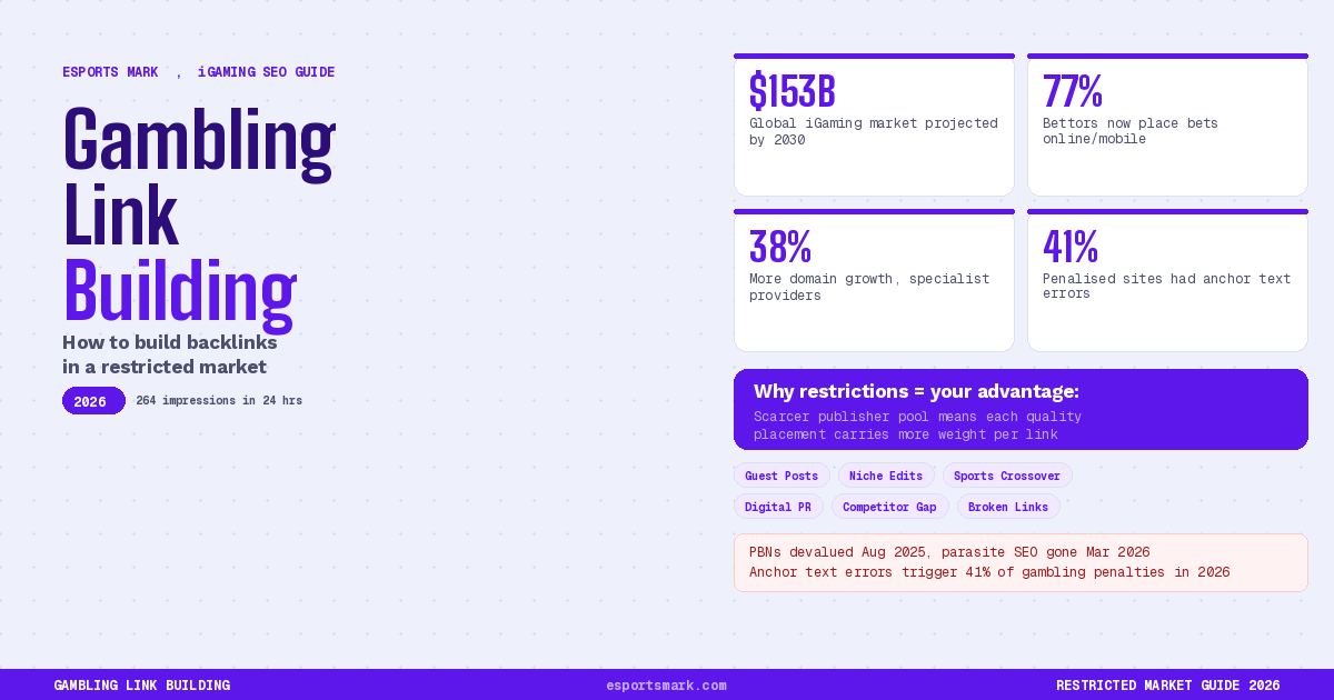 gambling link building