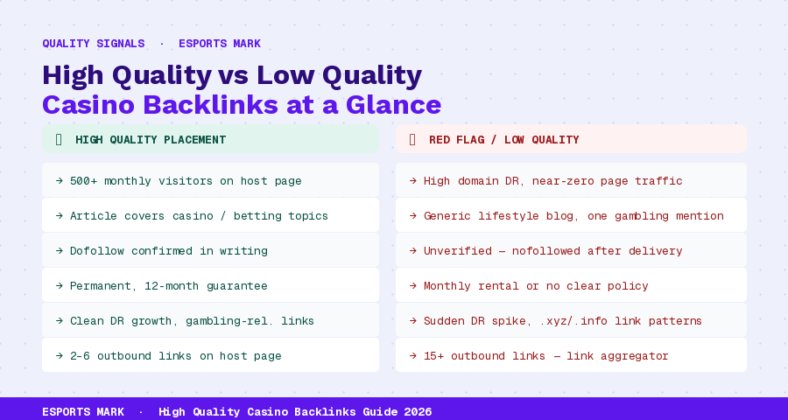 high quality gambling backlinks