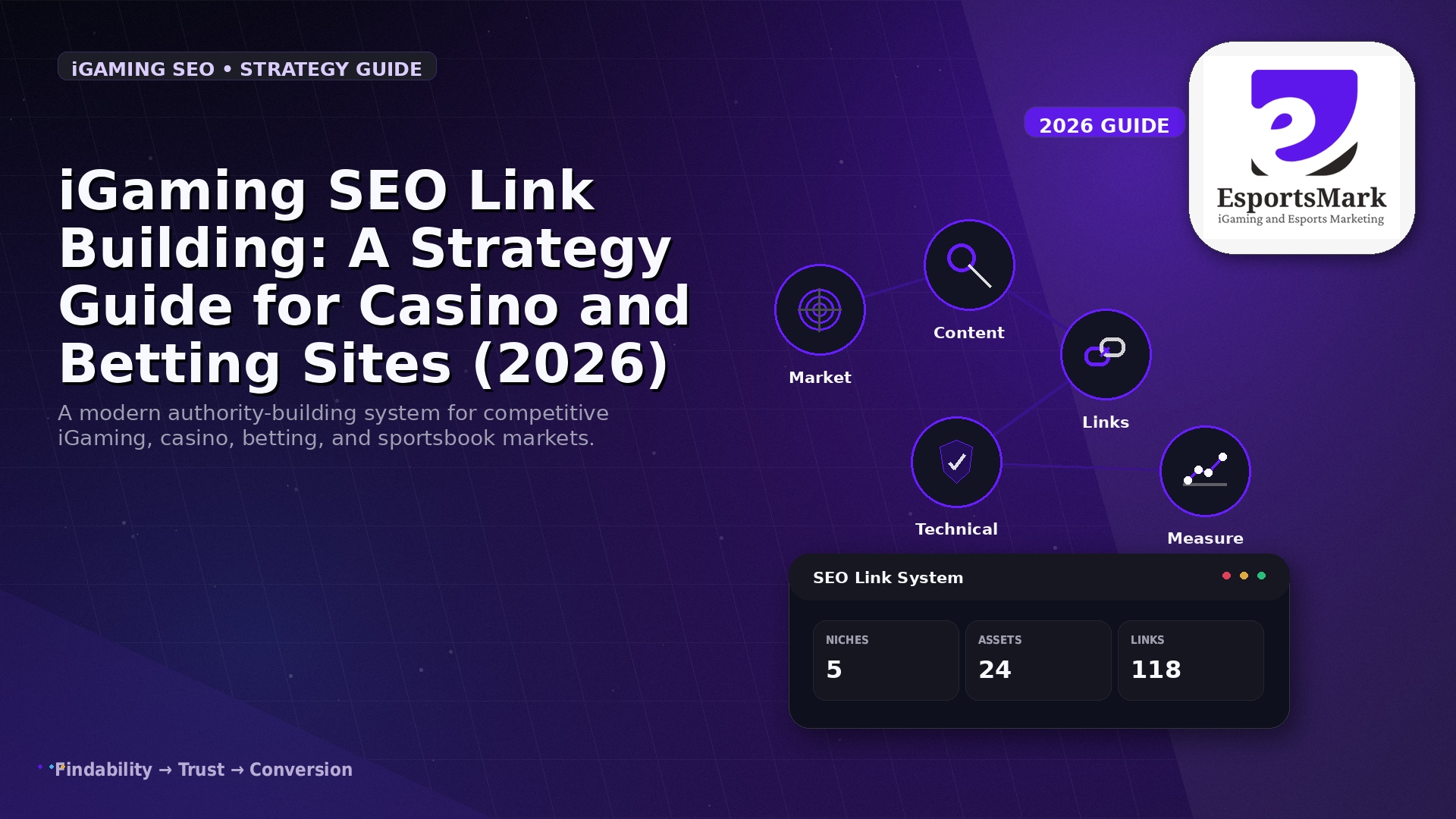 iGaming SEO link building