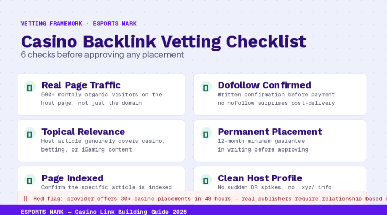 link building for casino