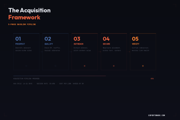 online casino link acquisition